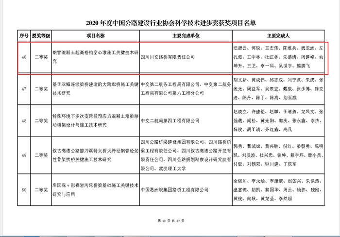 金阳河三峡连心桥科研课题获得2020年度中国公路建设行业协会科学技术进步奖二等奖