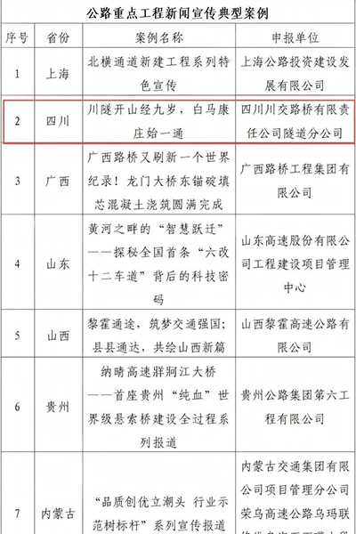 川交公司2项成果荣获2024年度 “公路重点工程新闻宣传典型案例”